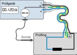 projekte:messung_schutzleiterwiderstand.jpg
