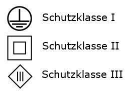 projekte:schutzklassen.jpg